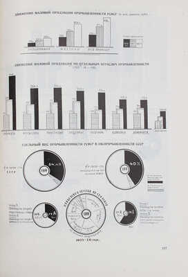 Два года работы правительства РСФСР. Материалы к отчету правительства за 1924-25 и 1925-26 гг. М., 1927.